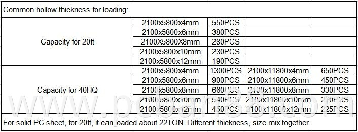 PC Sunshine Plug Board